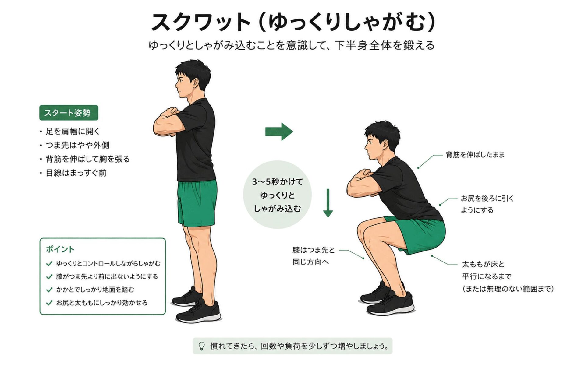 スロースクワットトレーニングのやり方